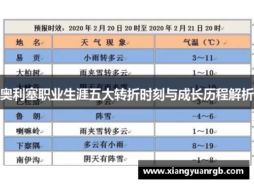 奥利塞职业生涯五大转折时刻与成长历程解析