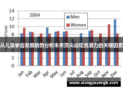 从儿童拳击发展趋势分析未来顶尖运动员潜力的关键因素