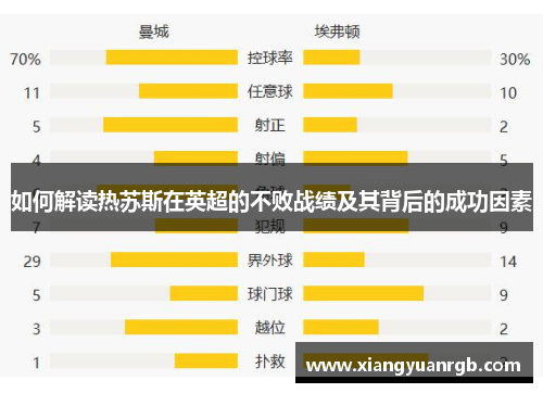 如何解读热苏斯在英超的不败战绩及其背后的成功因素