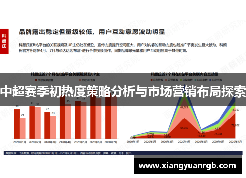 中超赛季初热度策略分析与市场营销布局探索
