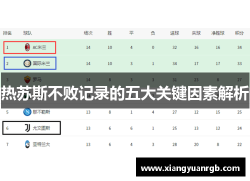热苏斯不败记录的五大关键因素解析