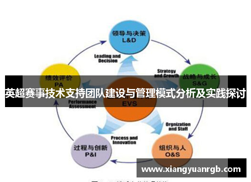 英超赛事技术支持团队建设与管理模式分析及实践探讨